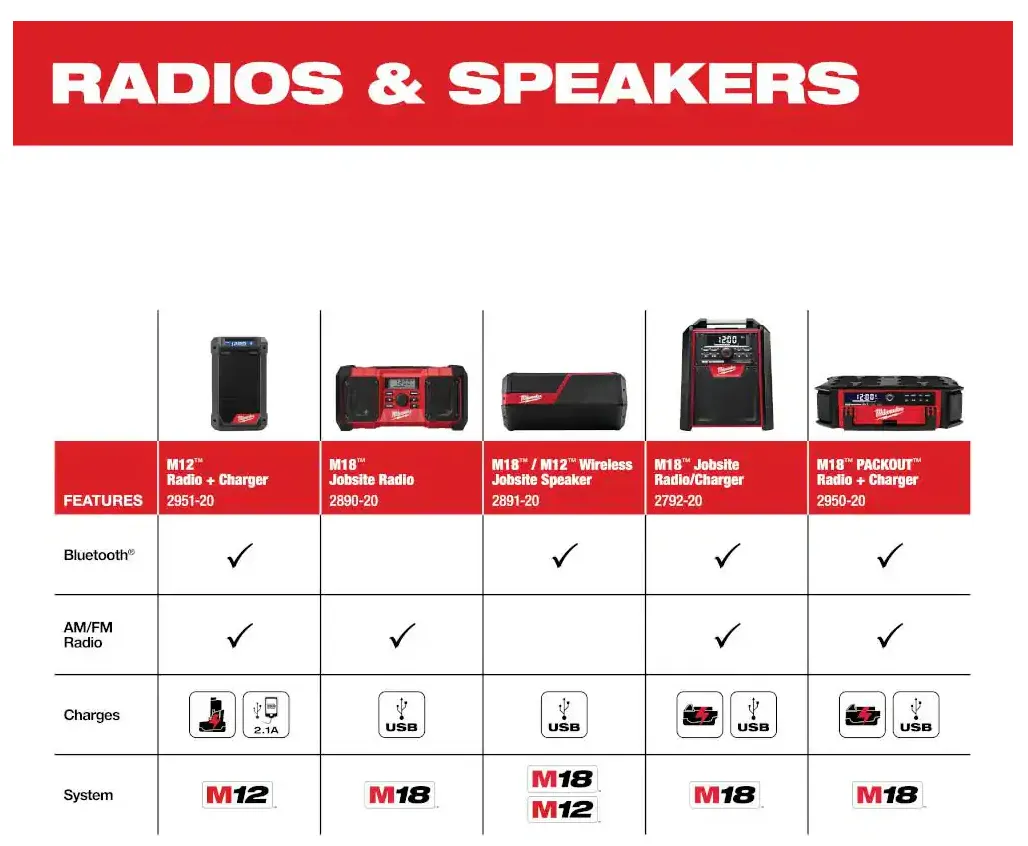 2891-20 Milwaukee M18 Fuel Jobsite Speaker