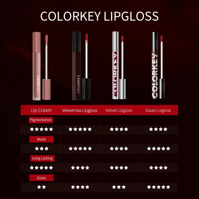 Airy Lip Gloss Super Matte Series R012 Red