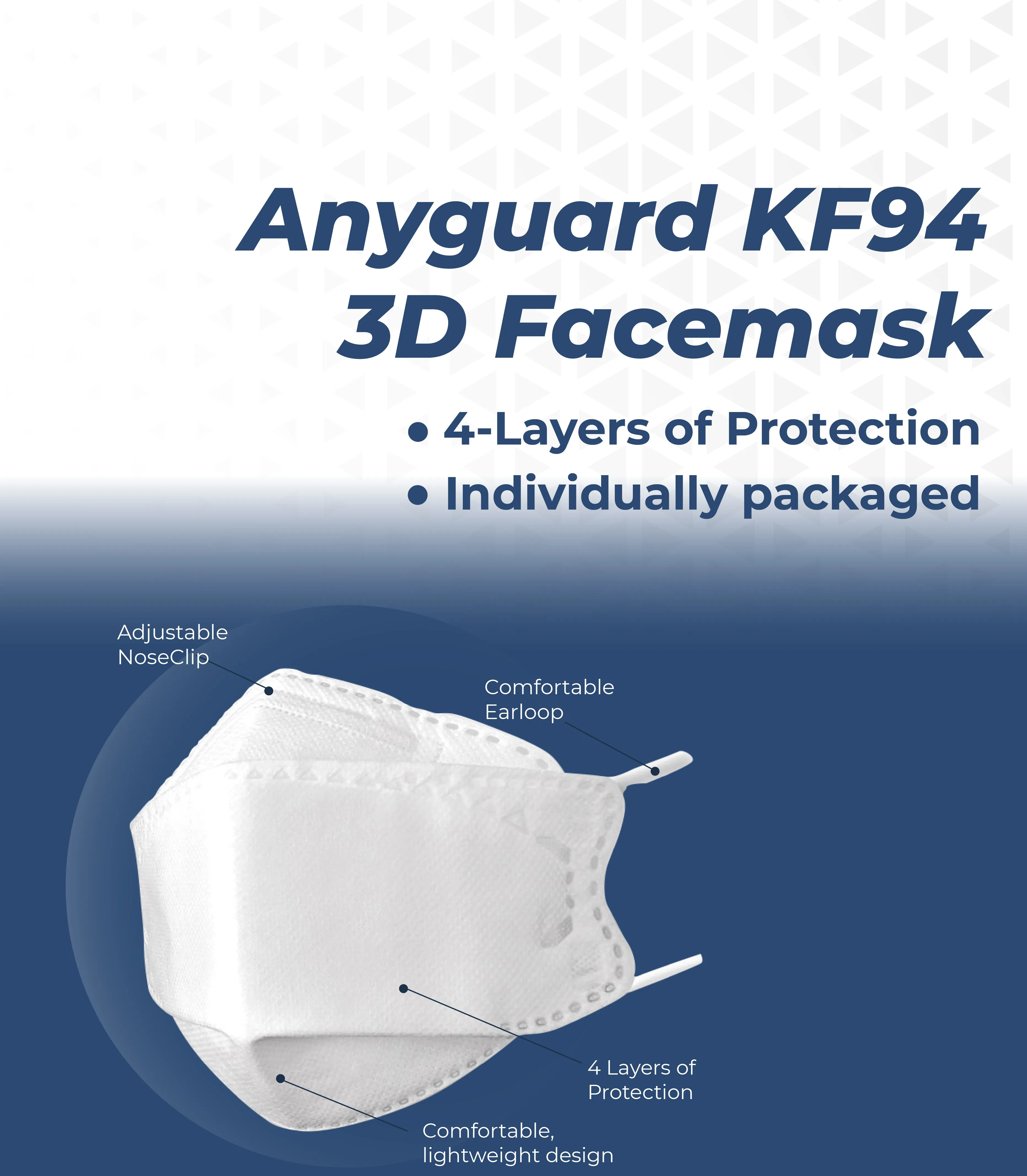 Anyguard KF94 3D Dust cover. 4-Layers of Protection