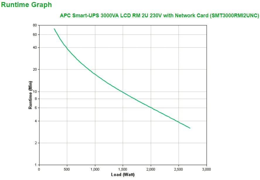 Apc Smart-Ups 3000Va Lcd