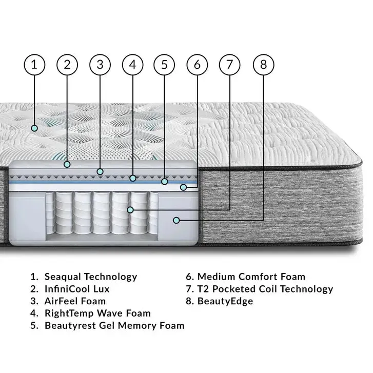 Beautyrest Harmony Lux Carbon Medium 13.75 Inch Mattress