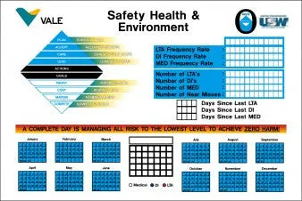 Board #3 - Lost Time Accident Department Boards