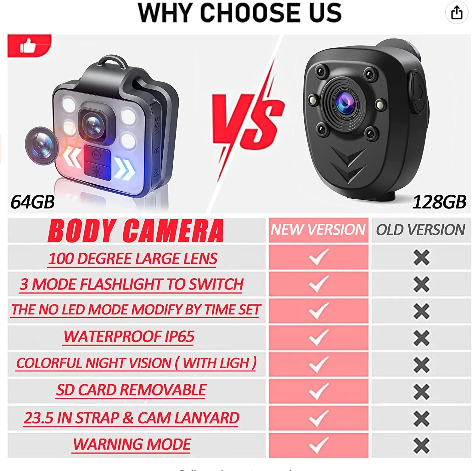 Body Camera 1080P Mini Outdoor Sports Security Wireless Wearable Video Recorder, 3 LED Modes Flashlight Headlamp Waterproof Cam, Built-In 64GB Memory Card, Suit to Child Pet Cop Home All Day Record