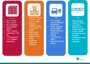 Contract Sign - Storage Standards