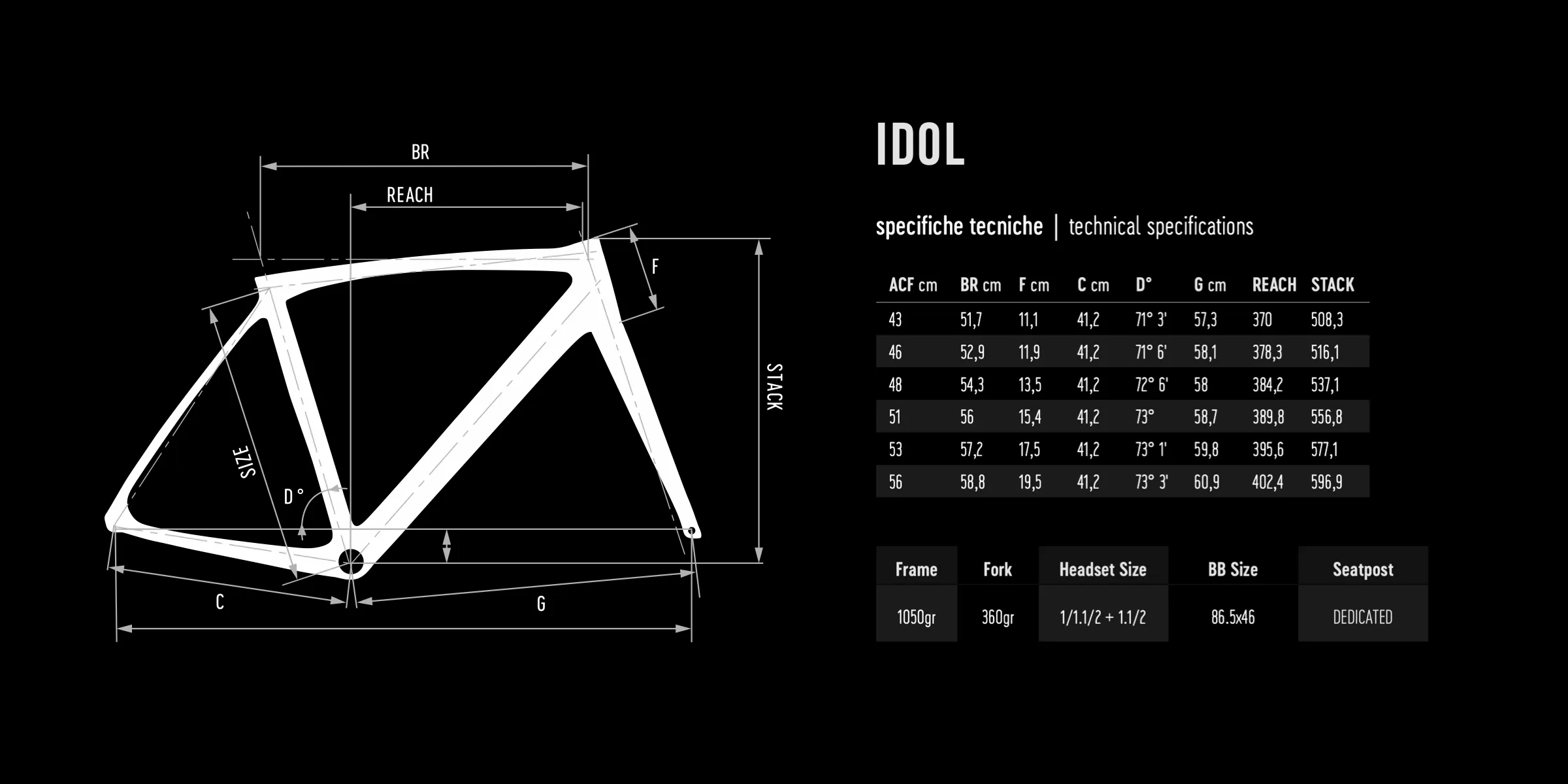 De Rosa Idol Frameset