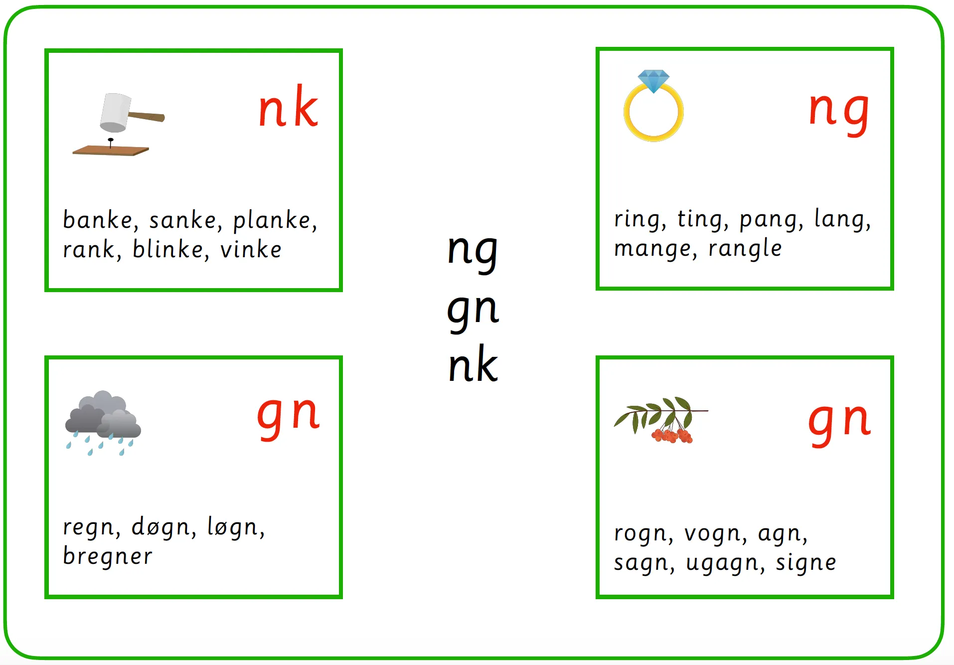 Grønn språkserie (Nynorsk) Minipakke - ng, gn og nk -lyd - Tom Petter