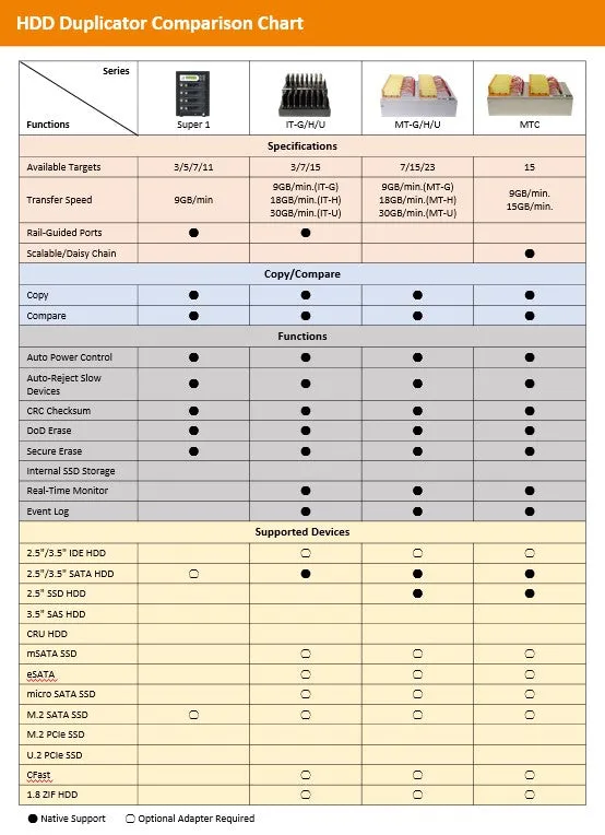 Hard Drive Duplicator IT Series