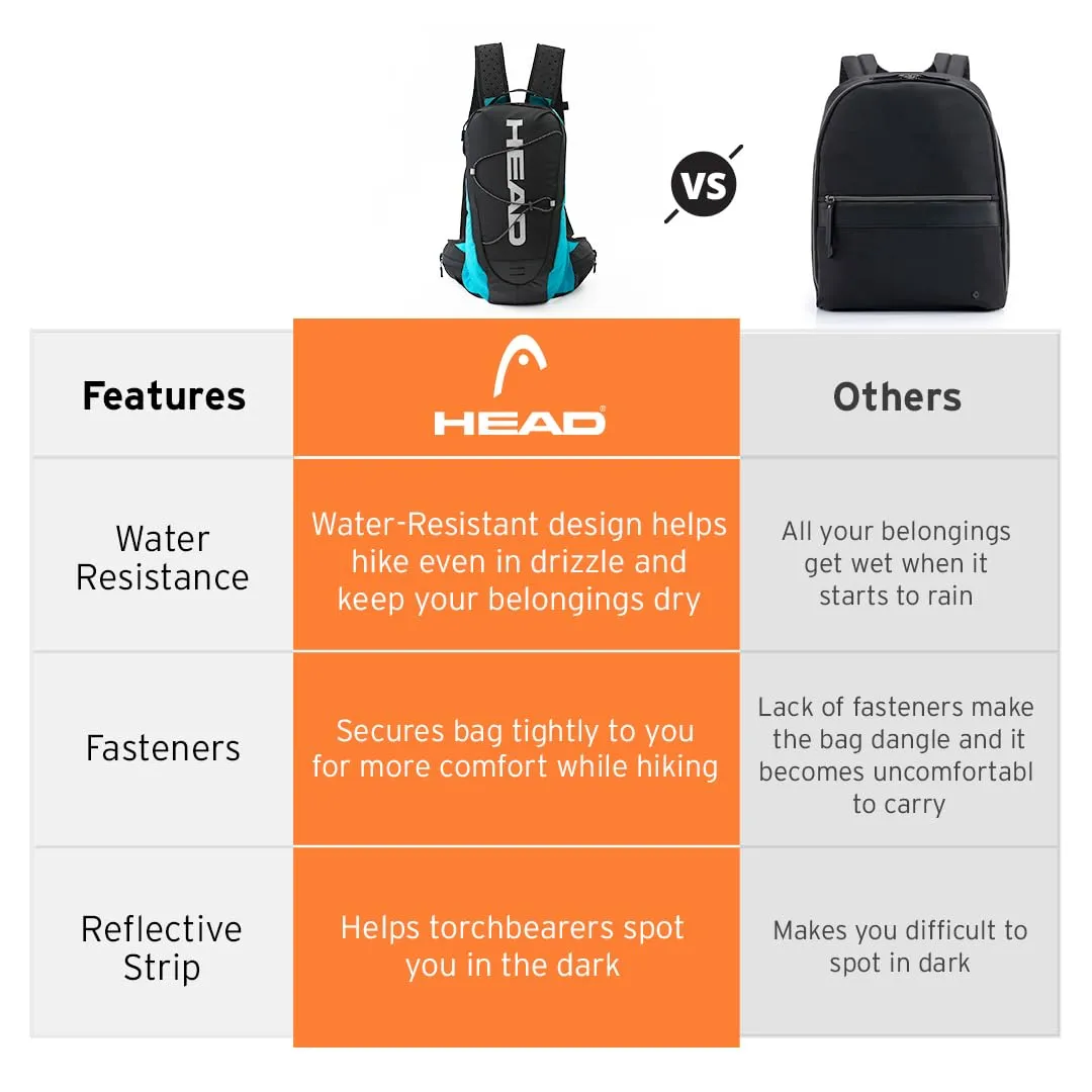 HEAD TrailBlazer Series Rucksack Bags for Men - 10 L | 100% Polyester | Tourist, Trekking, Hiking Backpack for Men & Women | Water Resistant | Travel Bag | Camping Daypack for Outdoor Sports | Black