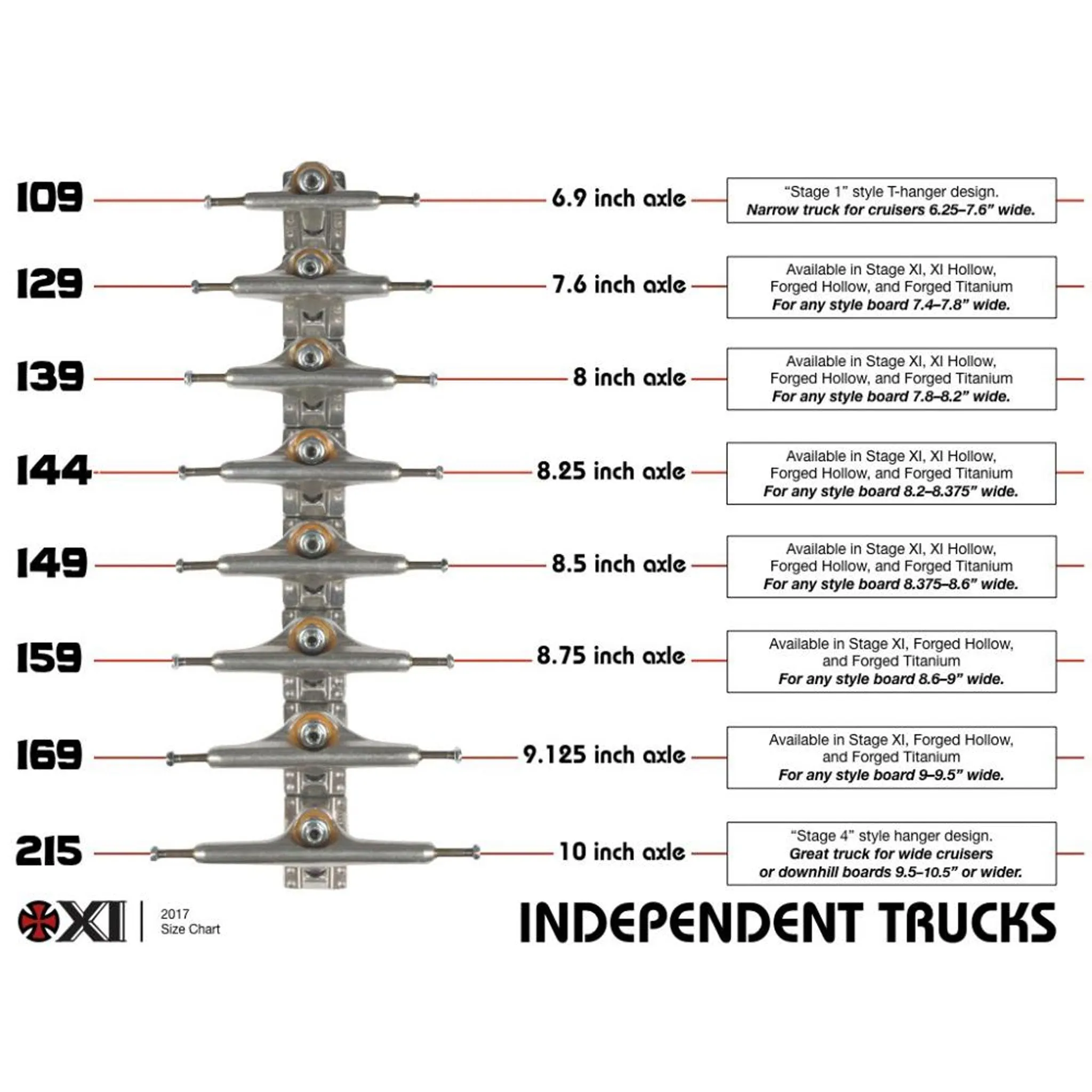 Independent Trucks - Stage 11