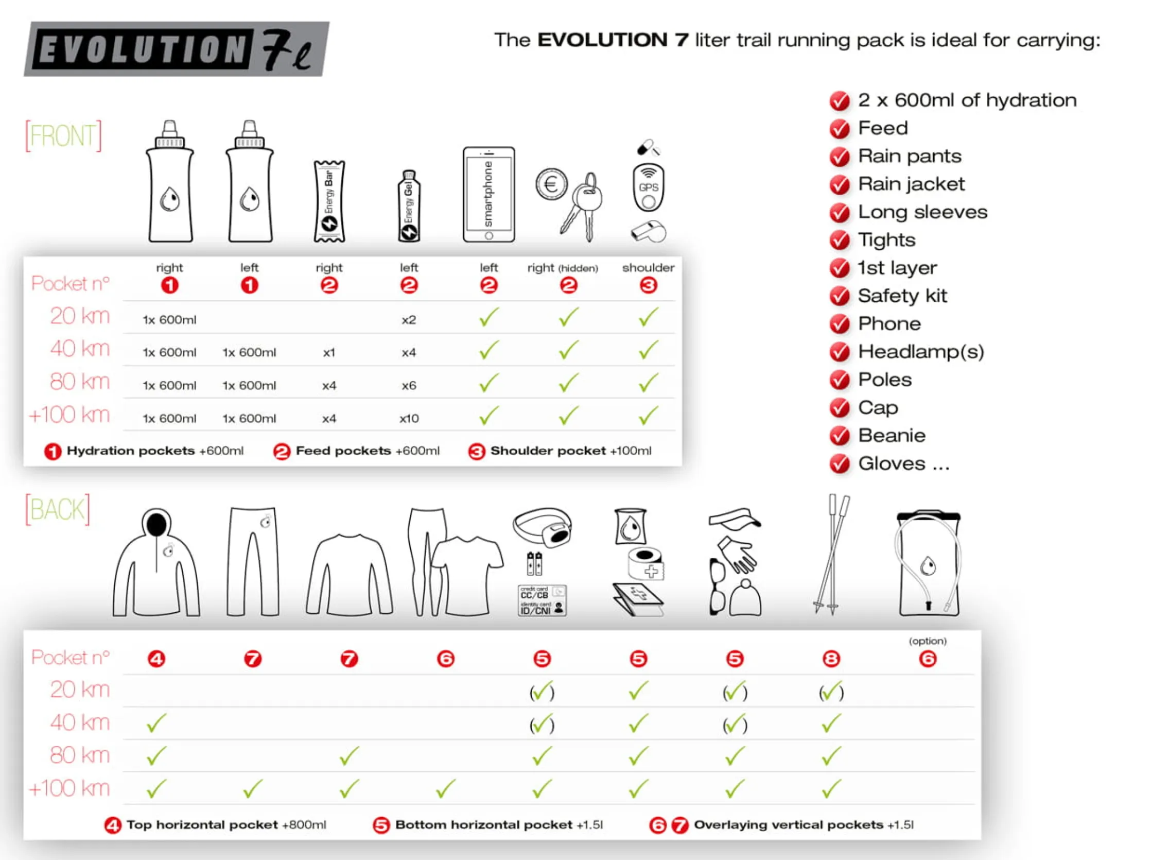 Instinct Evolution 7L