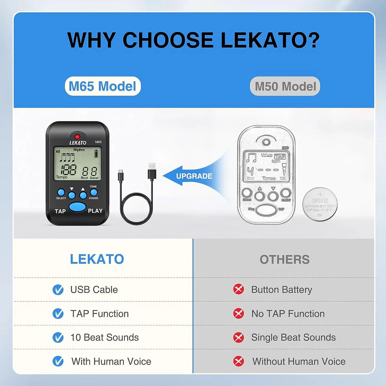 LEKATO M65 Digital Metronome Rechargeable LCD Electronic