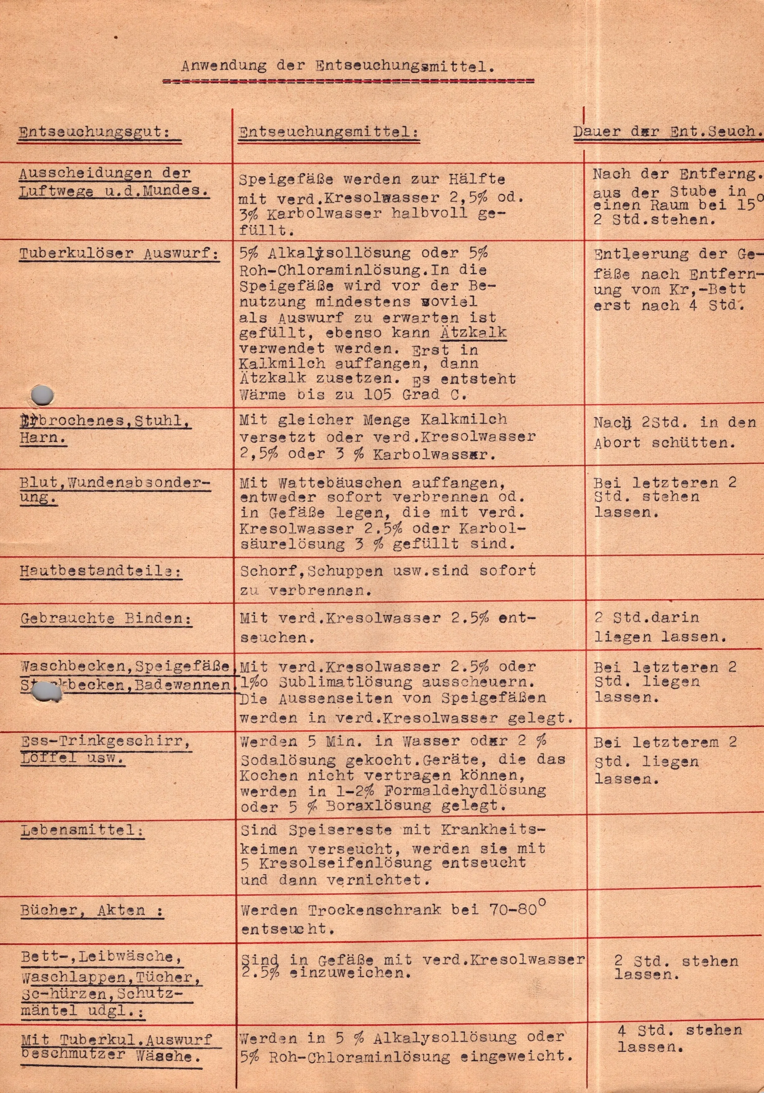 Original German WWII Massive Award & Document Grouping of Sanitäts-Feldwebel Friedrich Hofsommer of Panzerjäger - Abteilung 15