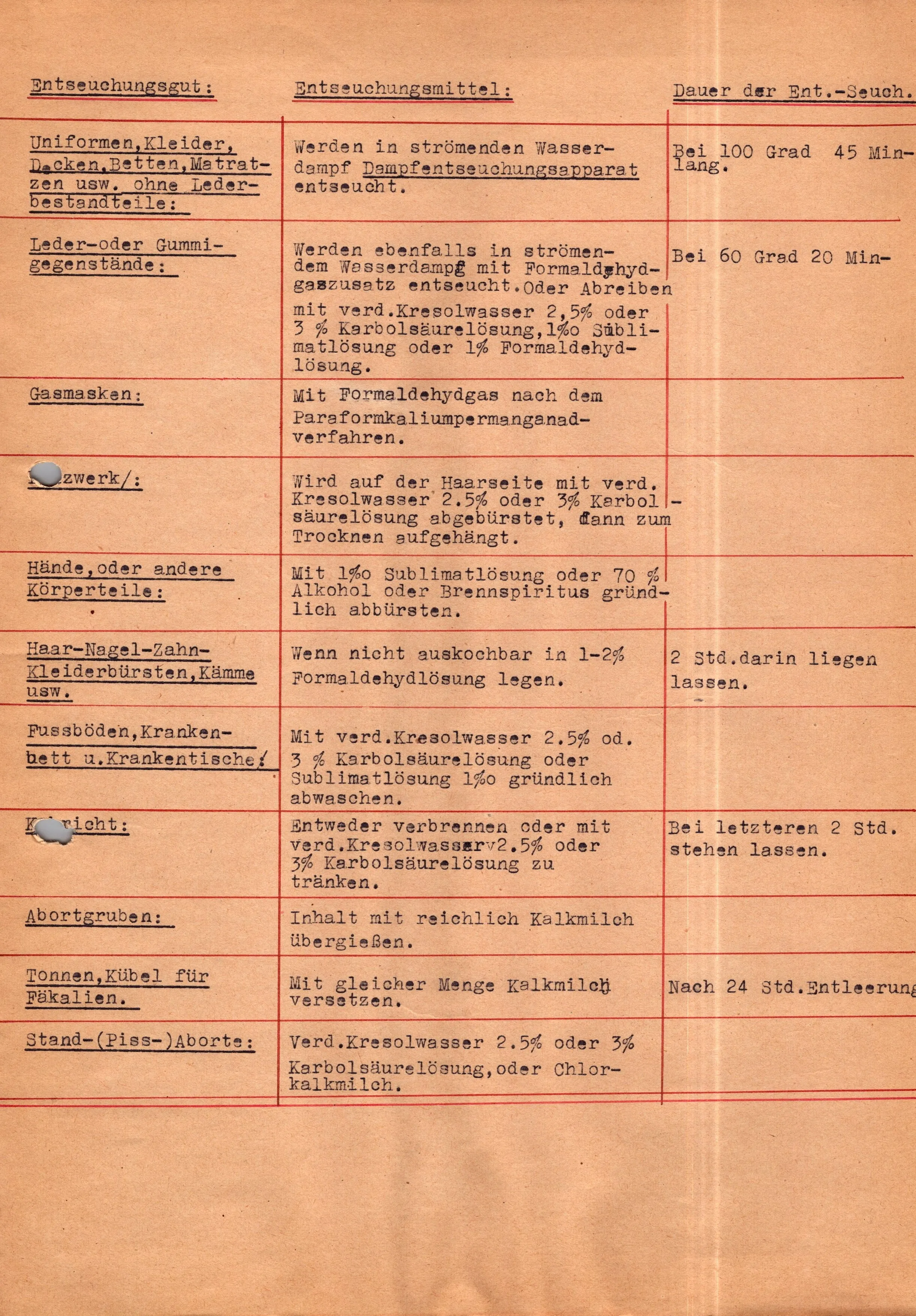 Original German WWII Massive Award & Document Grouping of Sanitäts-Feldwebel Friedrich Hofsommer of Panzerjäger - Abteilung 15