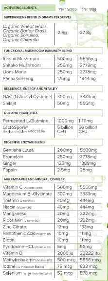 Primabolics Everyday Health