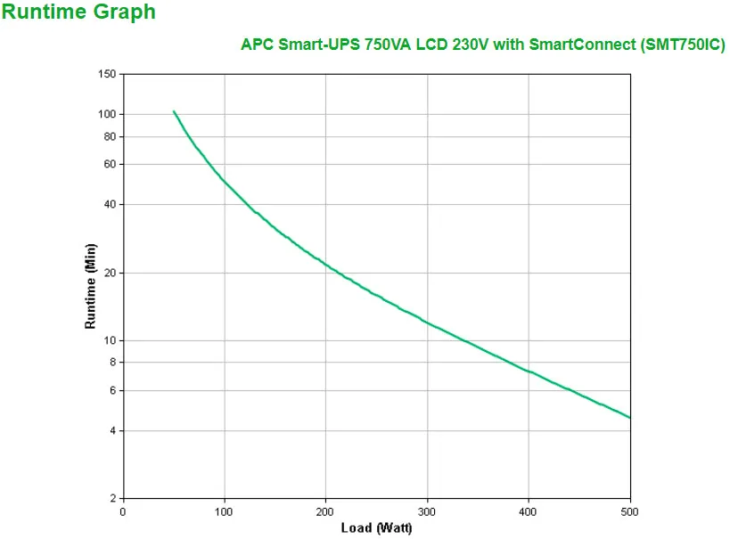 Smart-Ups 750Va Lcd 230V