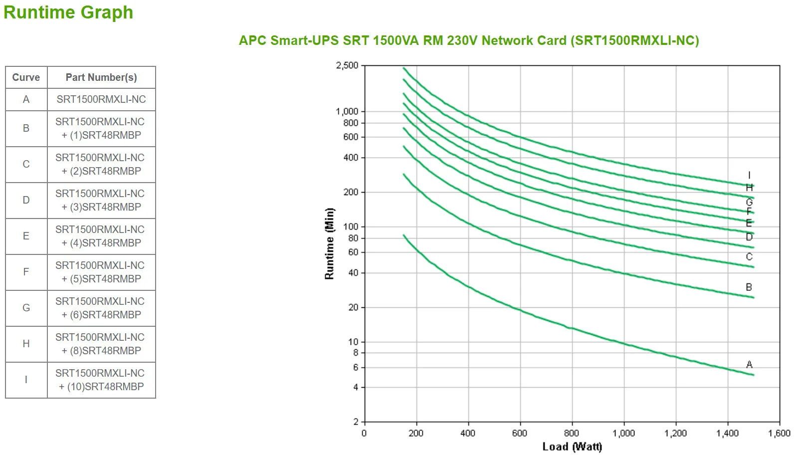 Smart-Ups Srt 1500Va Rm 230V