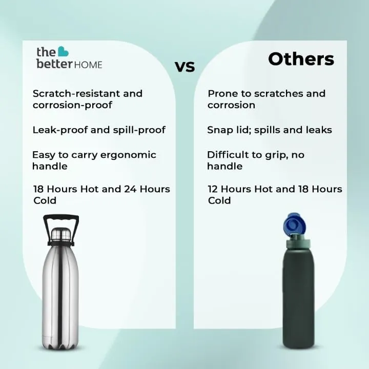 The Better Home 2 Ltrs Insulated Bottle | Doubled Wall 304 Stainless Steel | Stays Hot for 18 Hrs & Cold for 24 Hrs | Rustproof & Leakproof | Insulated Water Bottles (Black)