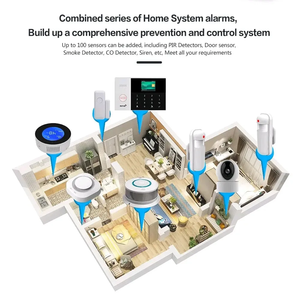 Tuya smart home sistema de seguridad