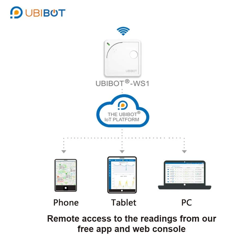 UbiBot WS1 Wireless Temperature Sensor,WiFi Humidity Monitor,Digital Data Logger,Wireless IFTTT Thermometer with Alerts for Greenhouse,Cold Room,Android and iOS App(2.4GHz WiFi only)